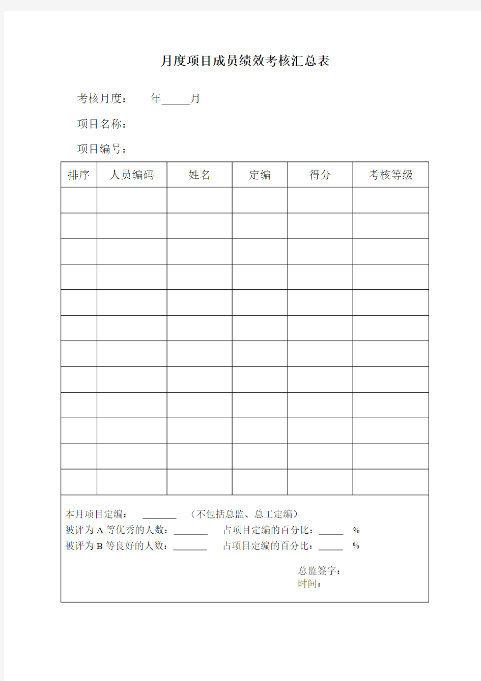 月度项目成员绩效考核汇总表