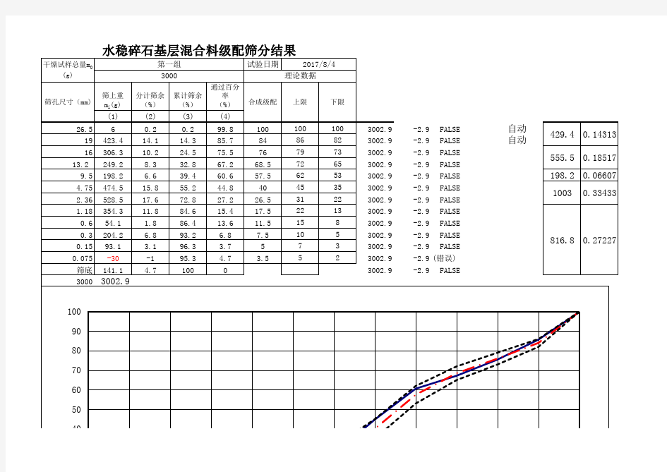 水稳碎石基层合成级配自动算