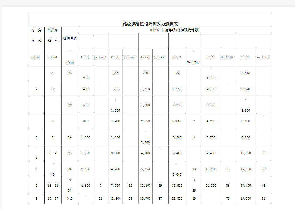 螺栓标准扭矩及预紧力速查表