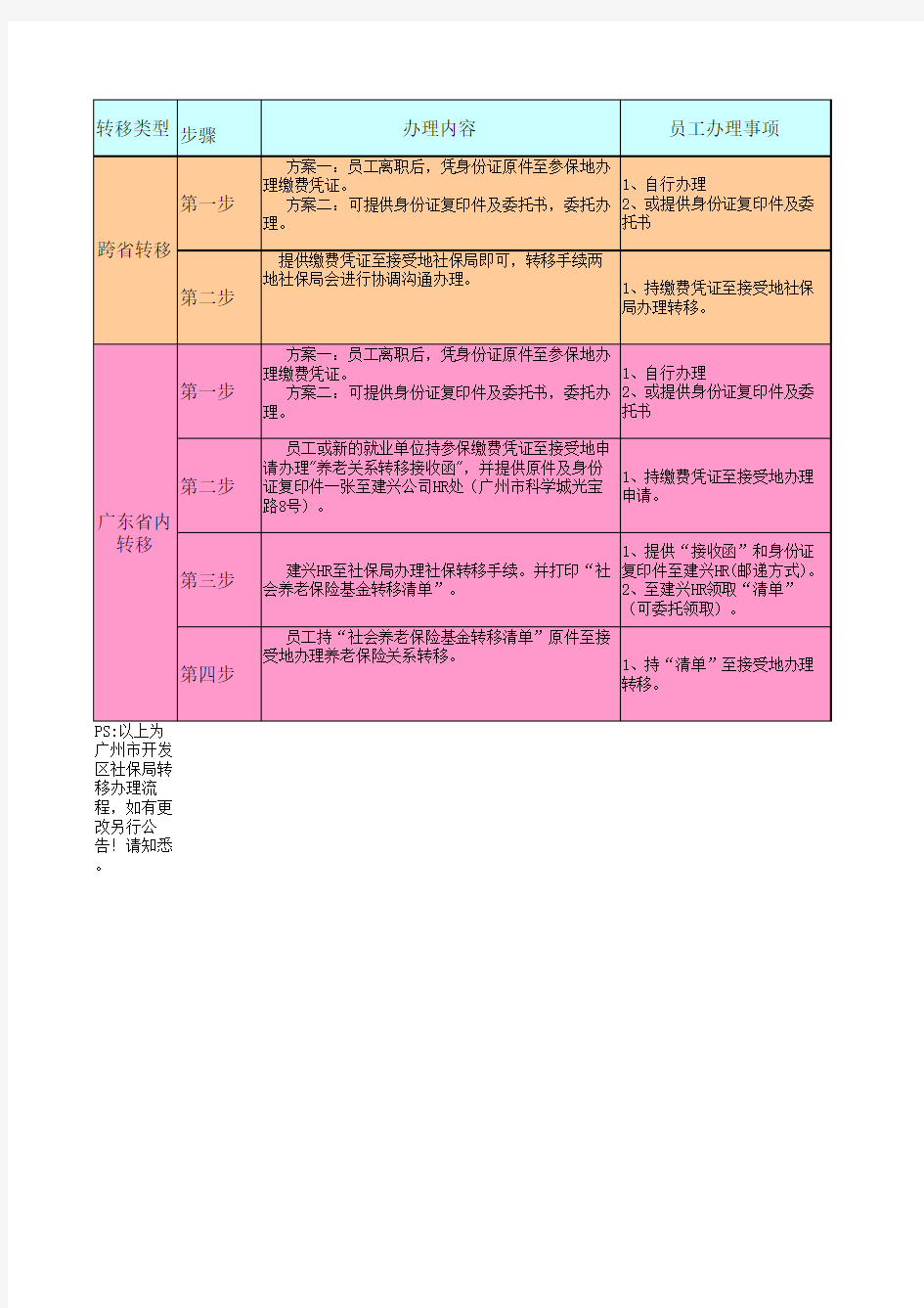 社保转移办理办法