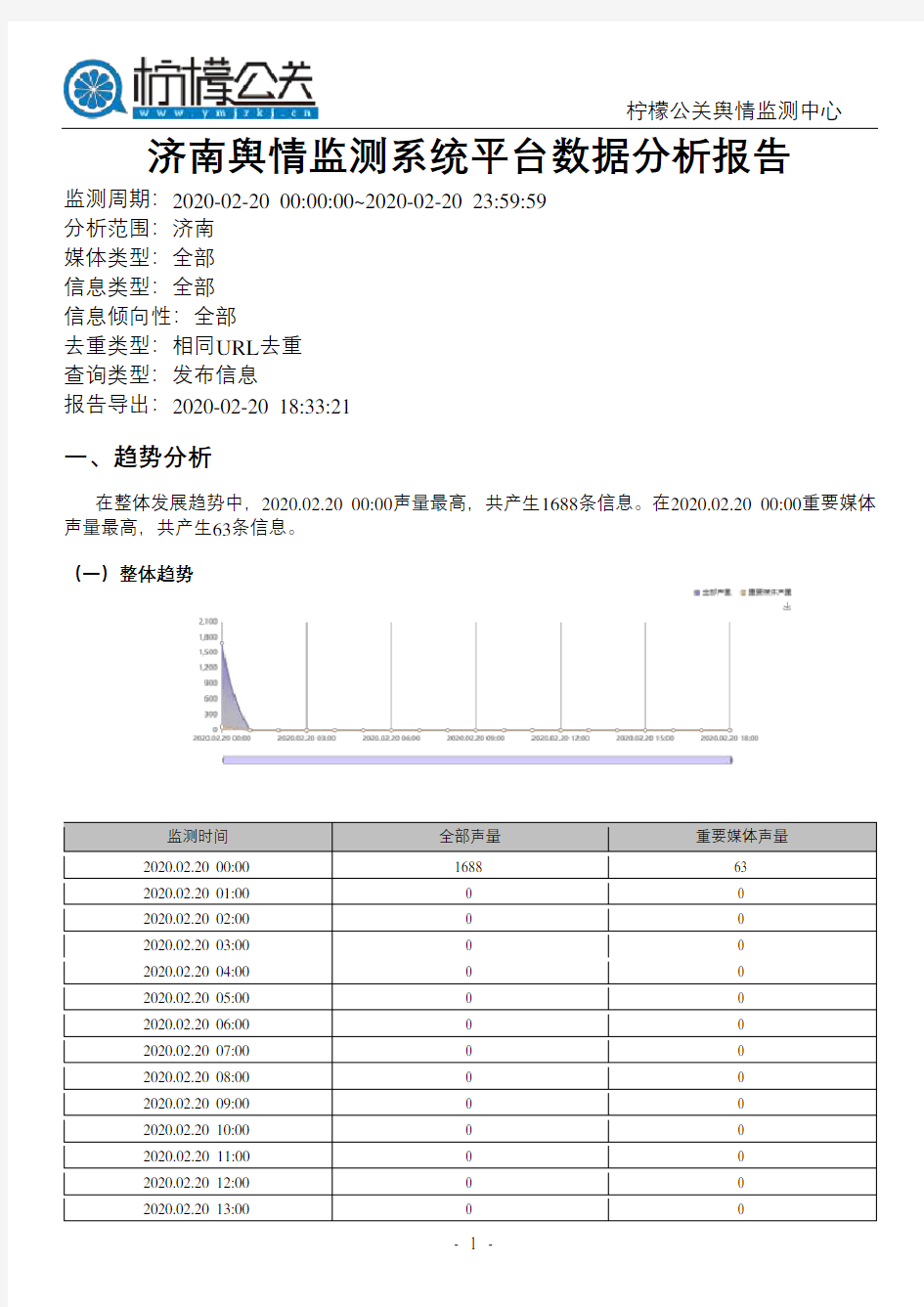济南舆情监测系统平台数据分析报告