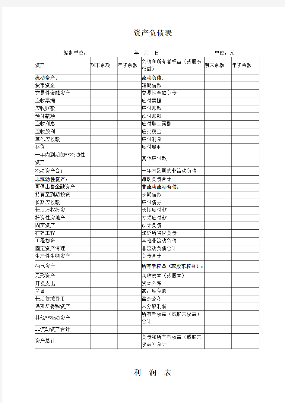 新《资产负债表》《利润表》格式,2018年最新