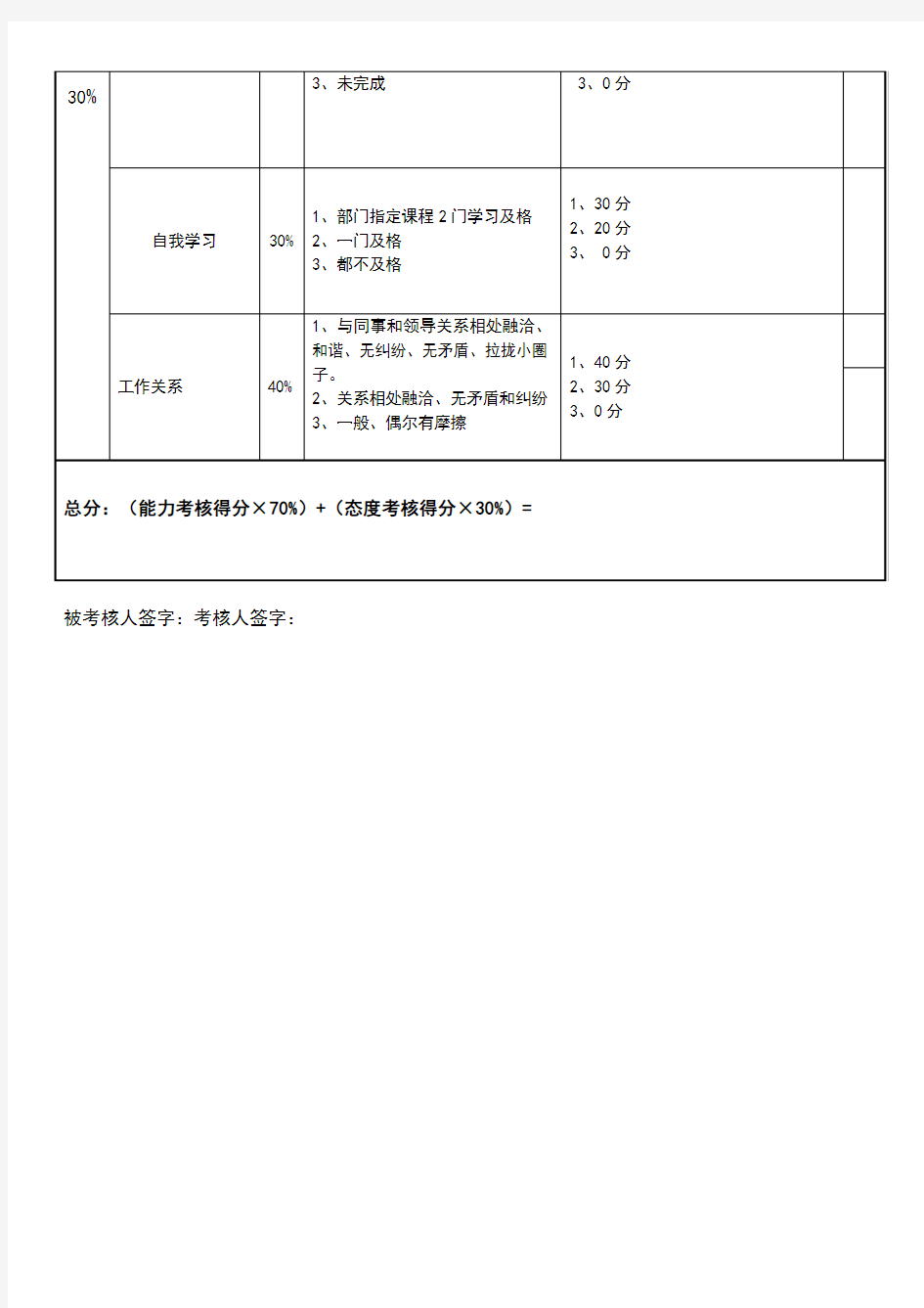 市场部淘宝专员绩效考核表