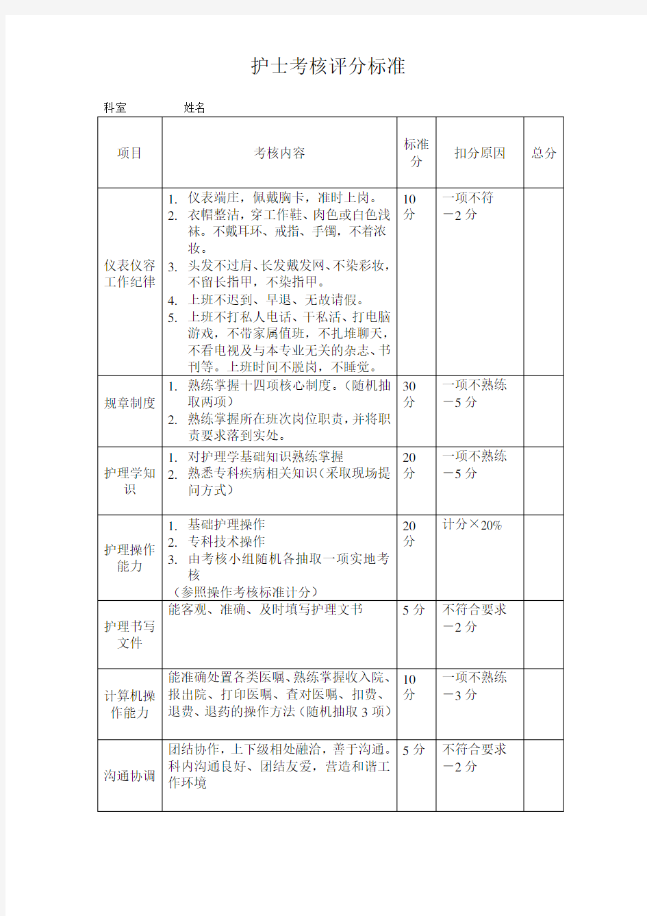 新护士考核评分标准