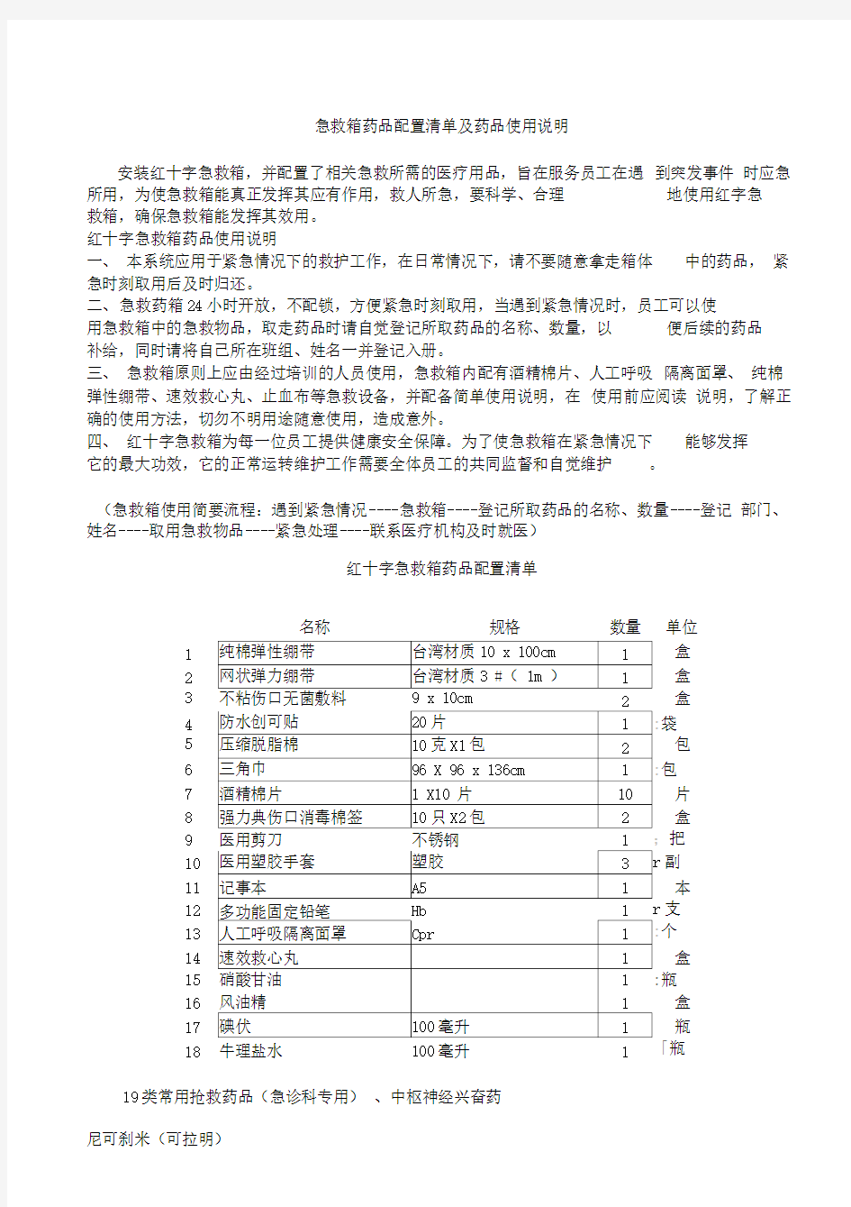 急救箱药品配置清单及药品使用说明