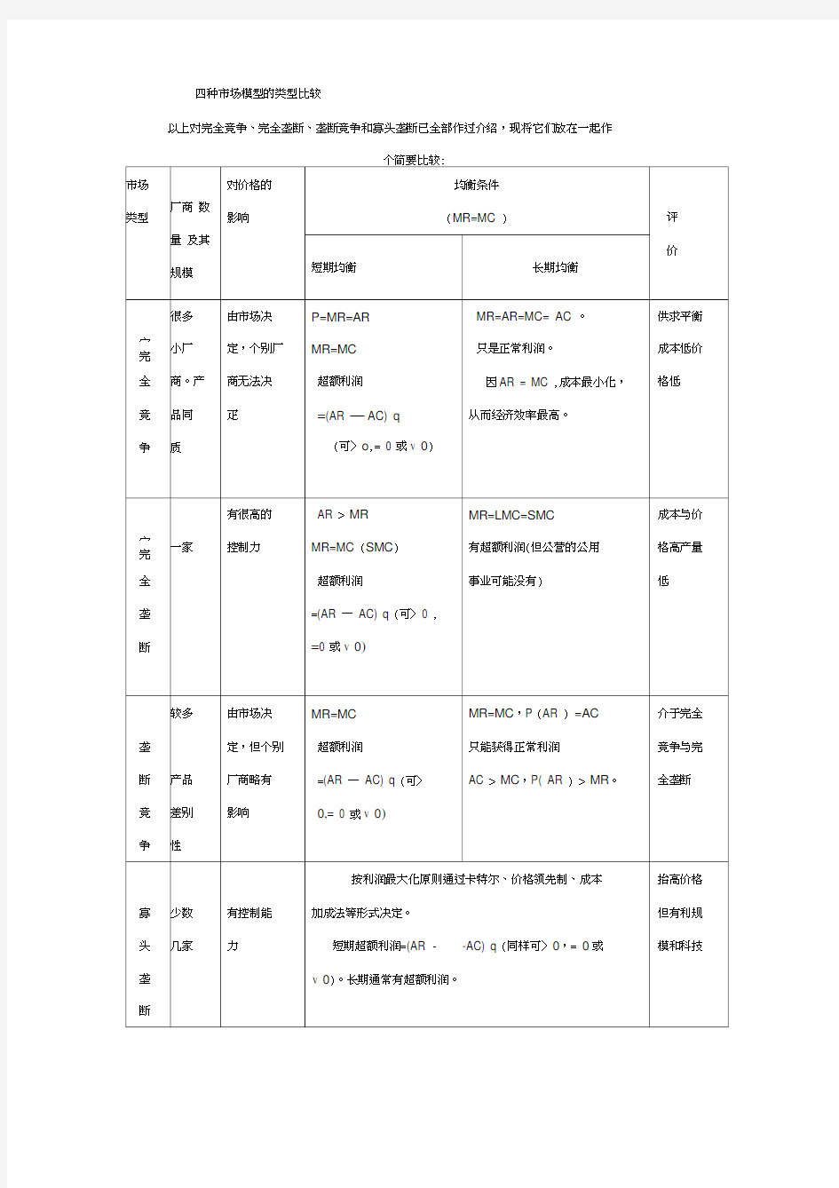 微观经济学四种市场模型的类型比较word精品