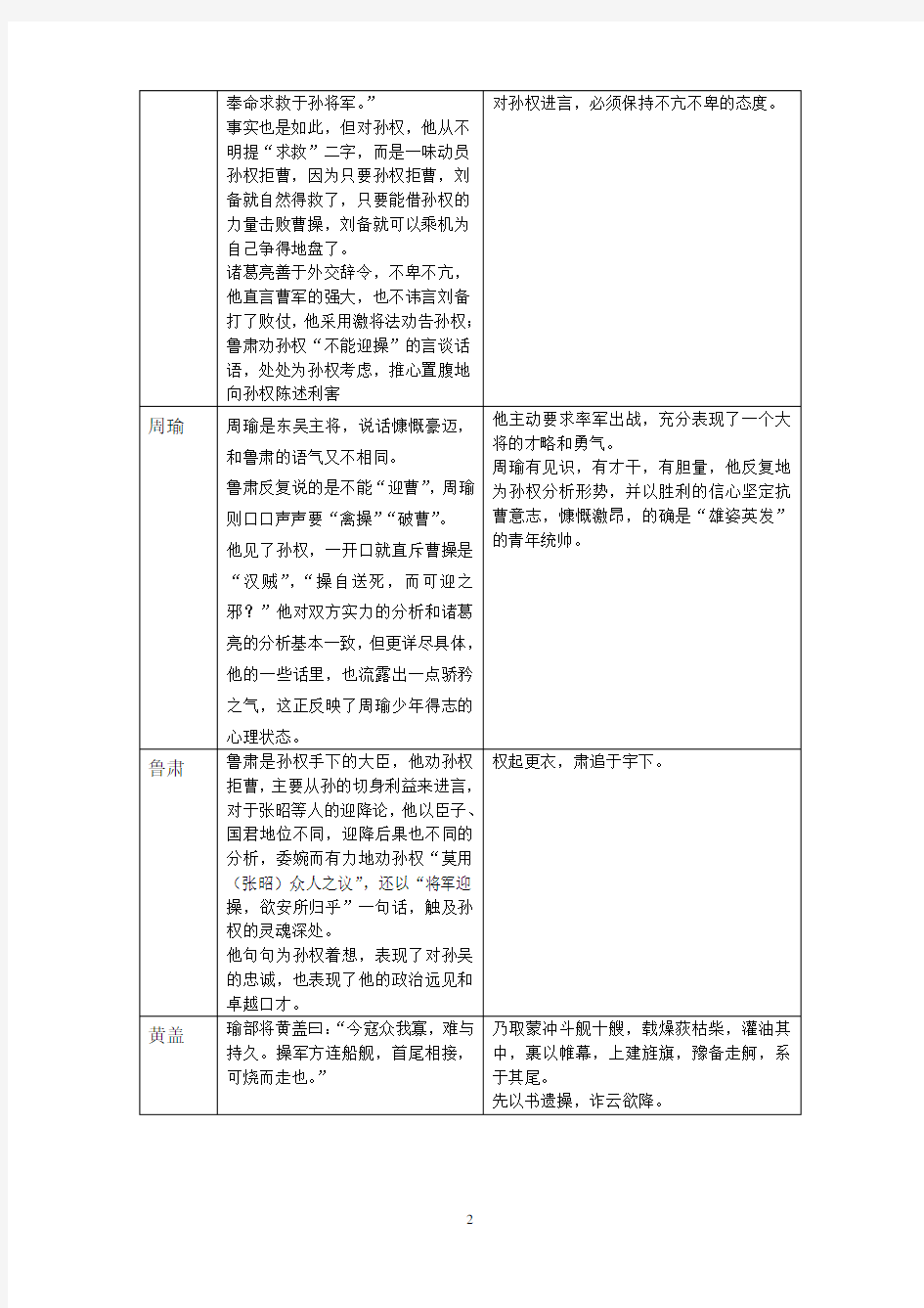大学语文答案( 南京大学网络教育学院期末考试试卷)2013-06-23