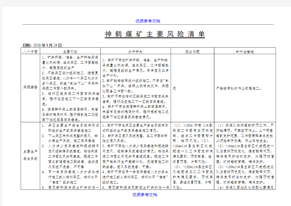 【参考借鉴】煤矿安全风险分析研判报告.doc