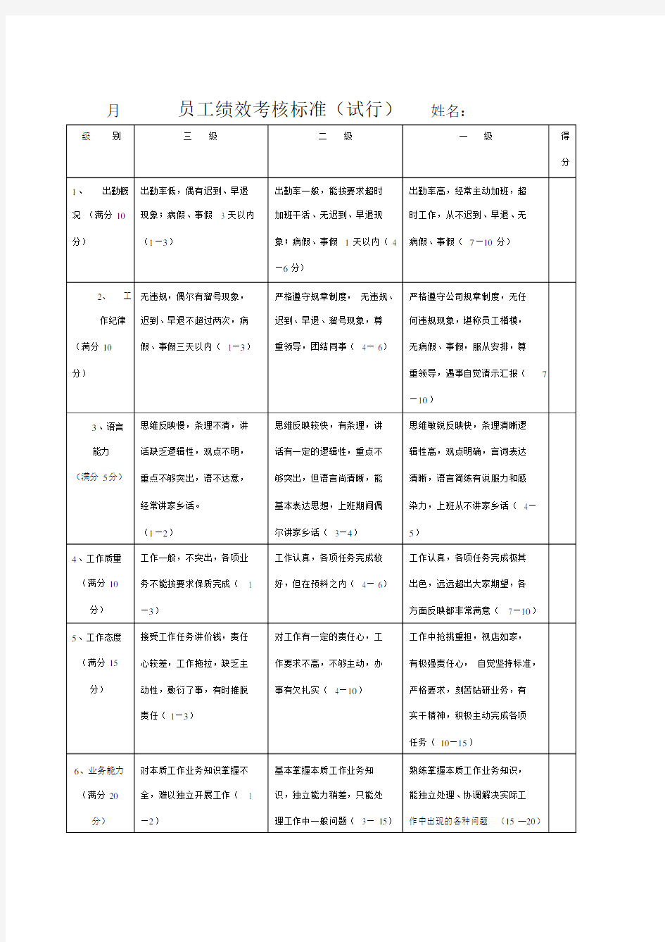 员工绩效考核标准