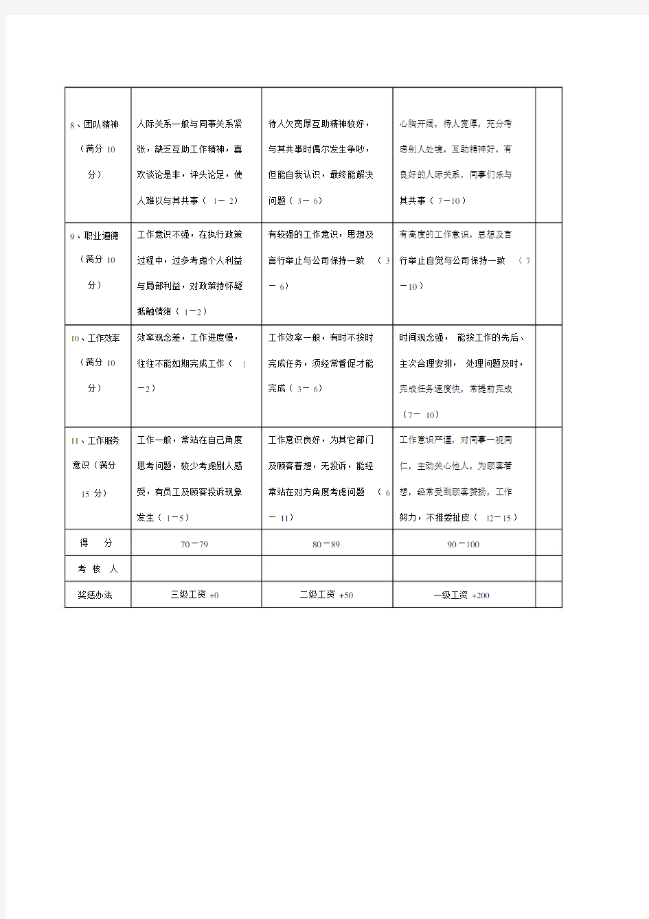 员工绩效考核标准