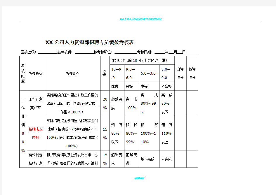 招聘人员绩效考核指标设定