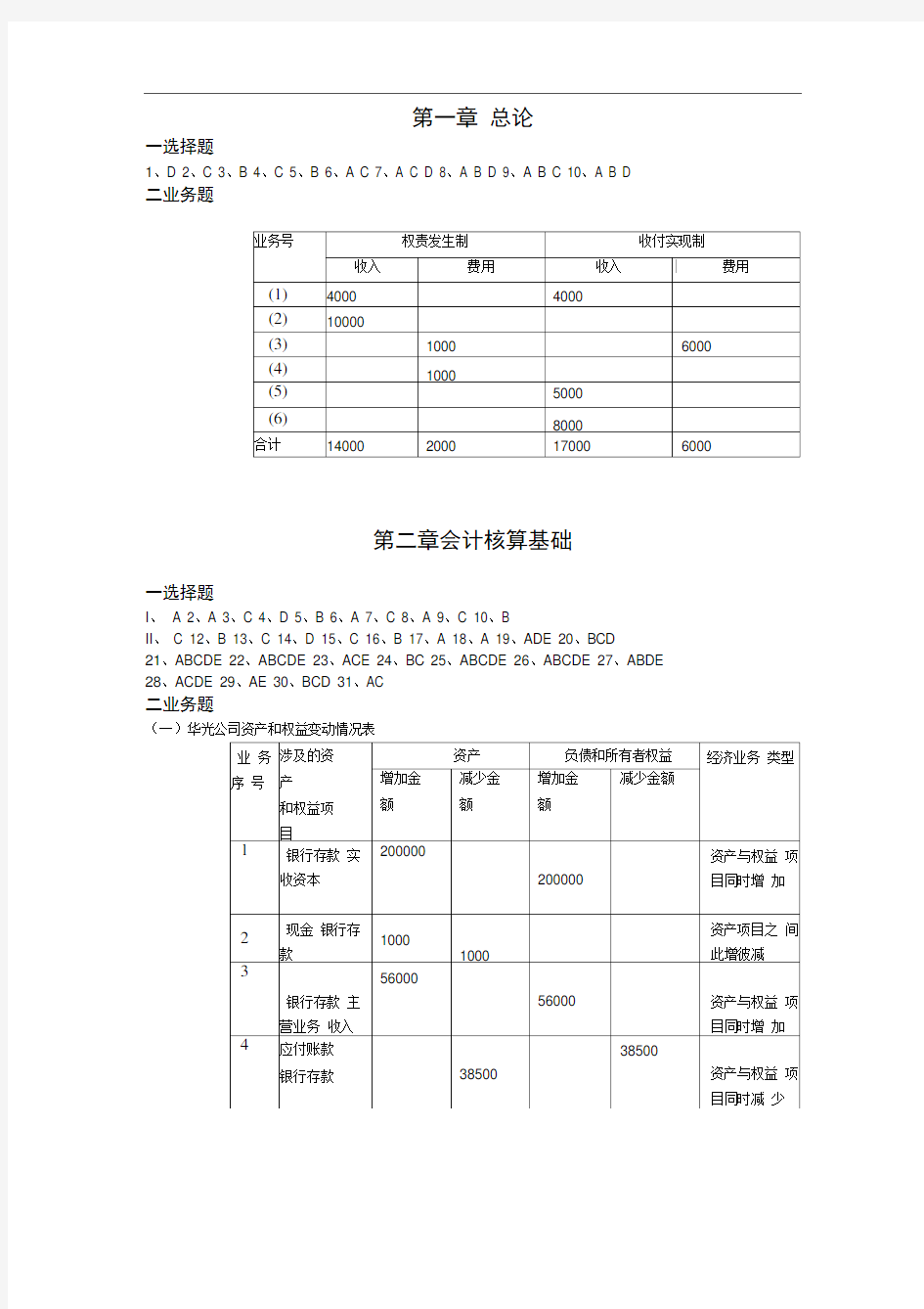 会计学课后题答案