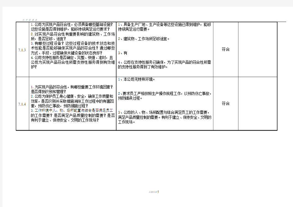 内审检查表(制造部)