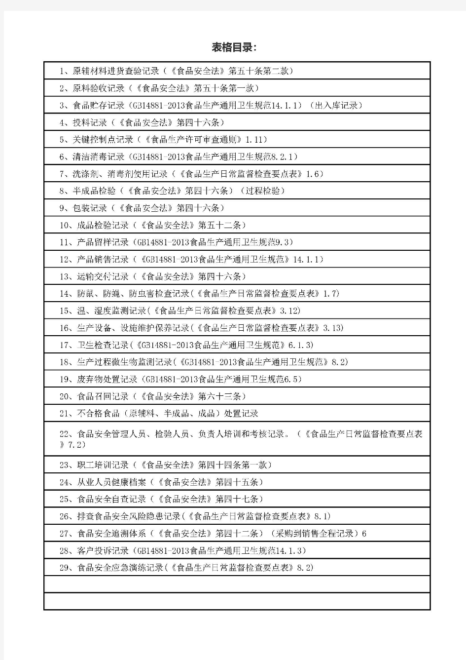 食品生产企业必填记录及模板