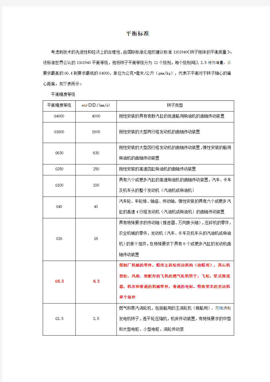 动平衡精度等级 (2)