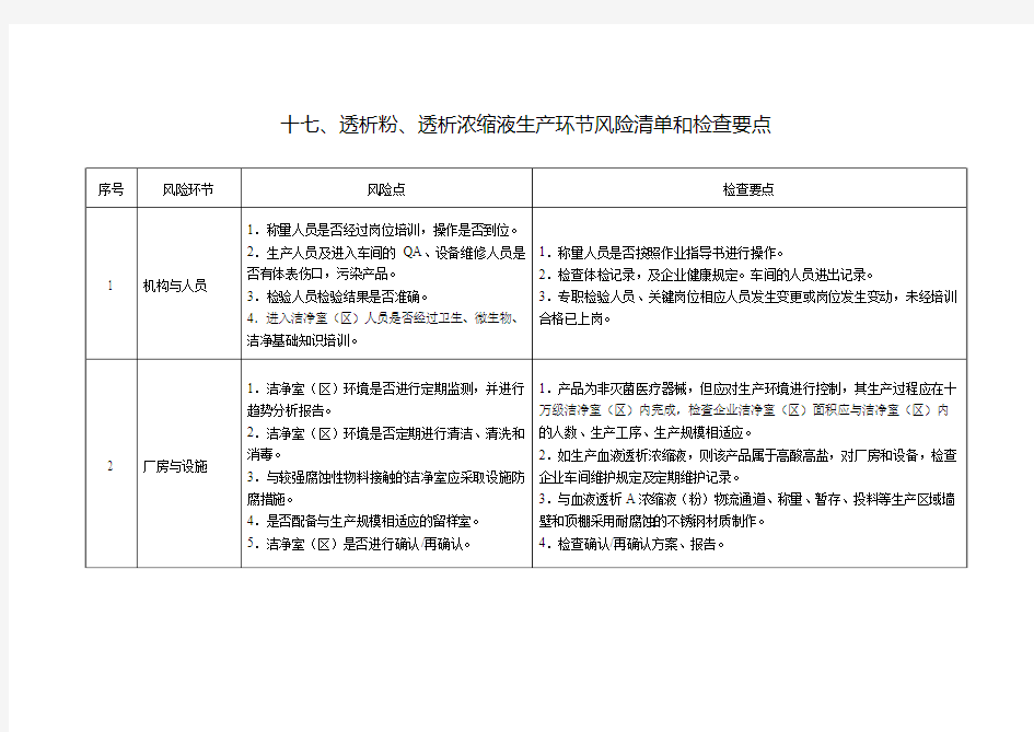 十七、透析粉、透析浓缩液生产环节风险清单和检查要点