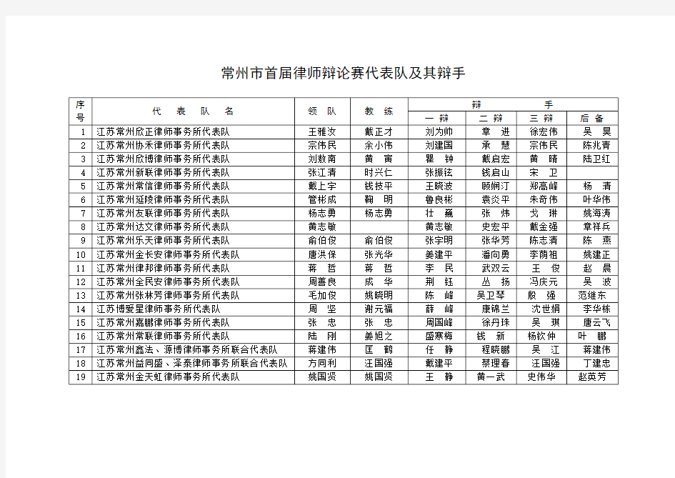 常州市首届律师辩论赛代表队及其辩手(精)