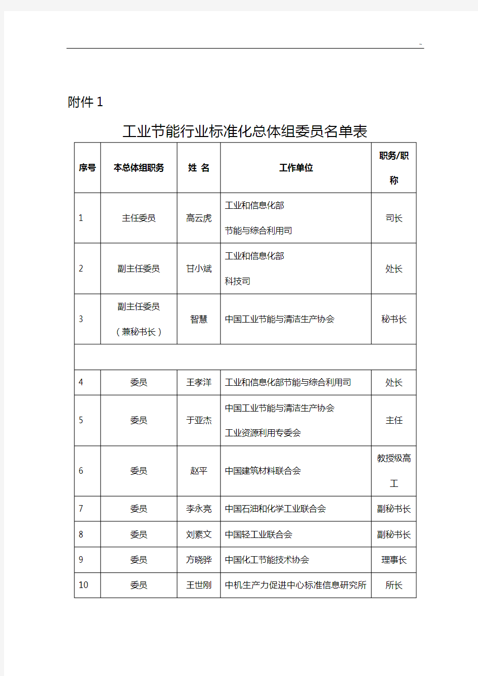 中国节能环保集团企业单位文件