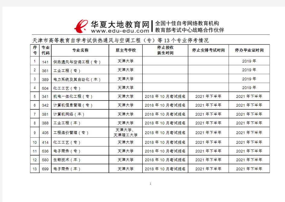 2018天津自考停考专业列表