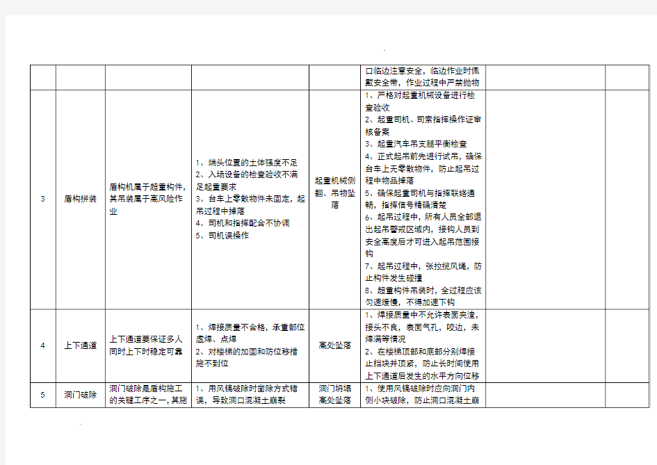 盾构施工安全管理控制要点