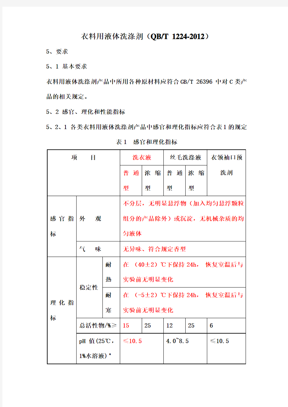 衣料用液体洗涤剂QBT