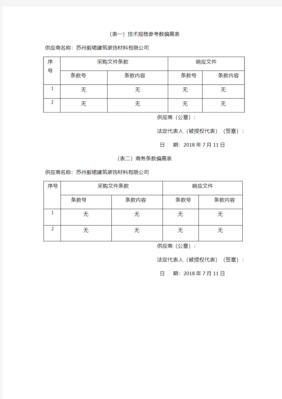 (3)技术规范偏离表、商务偏离表、备品备件表