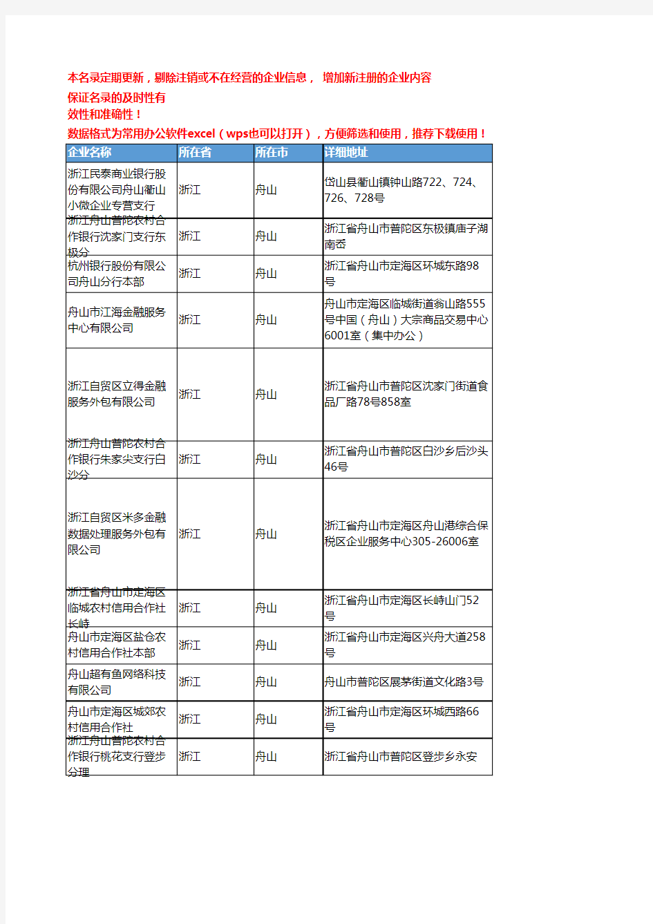 2020新版浙江舟山金融机构企业公司名录名单黄页联系方式大全159家