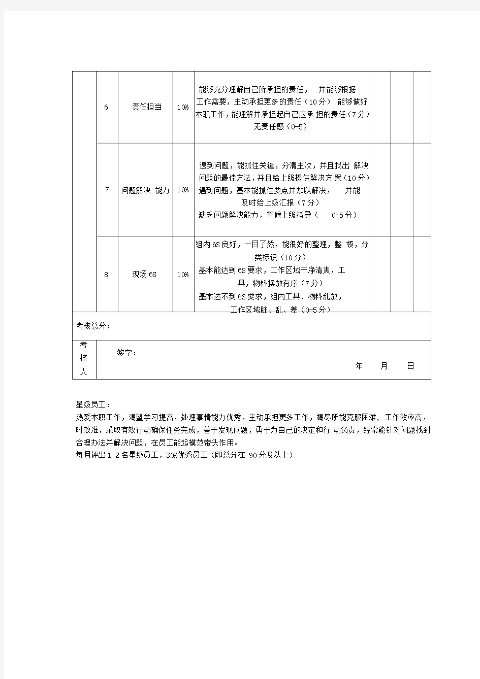 车间班组长绩效考核评分表