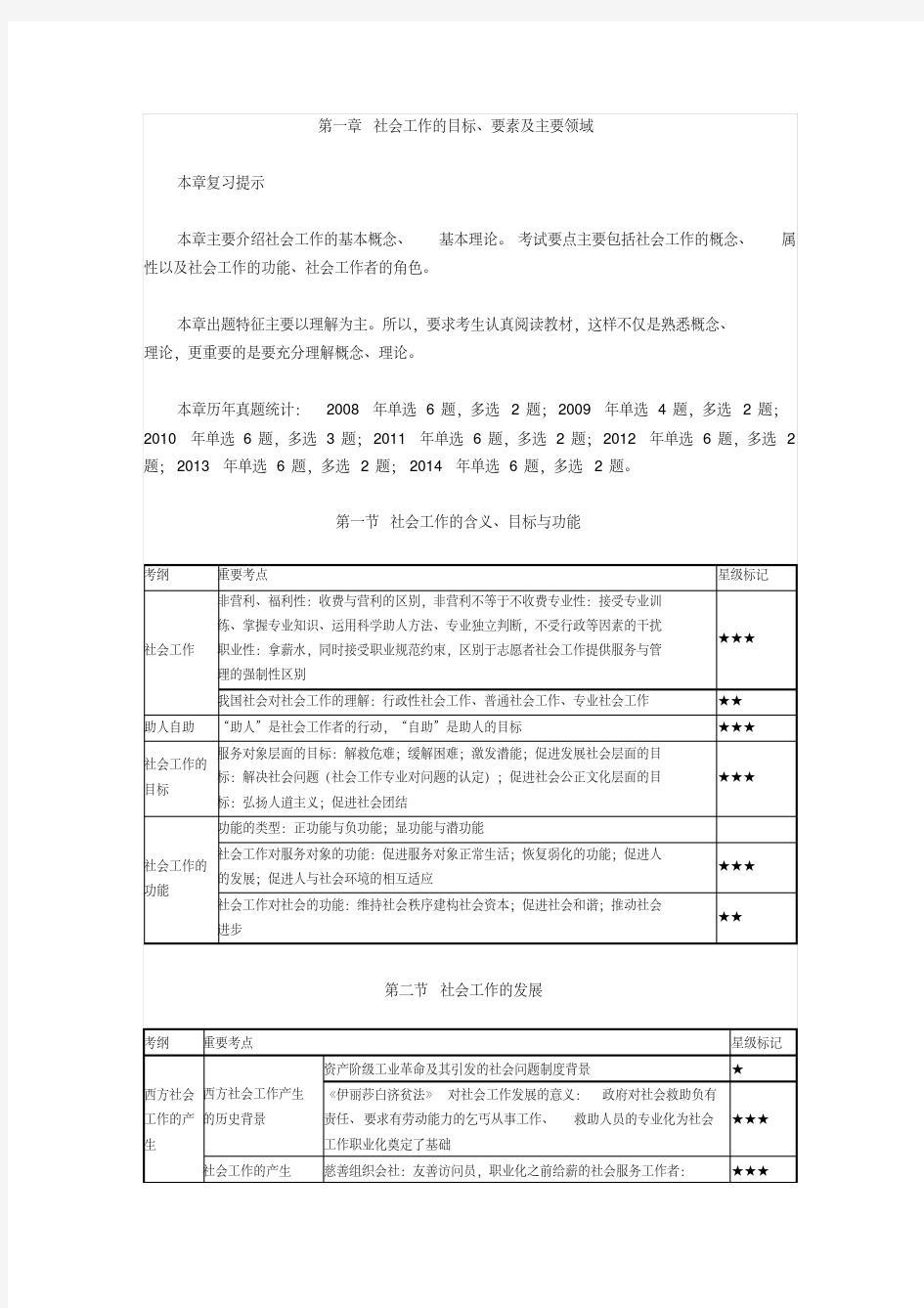 2016年《社会工作综合能力》中级考点