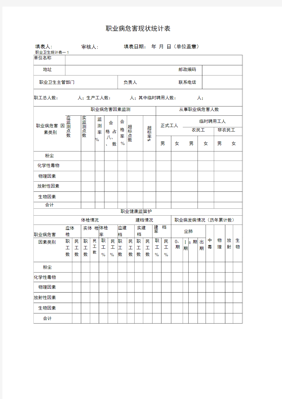 职业病各种统计表