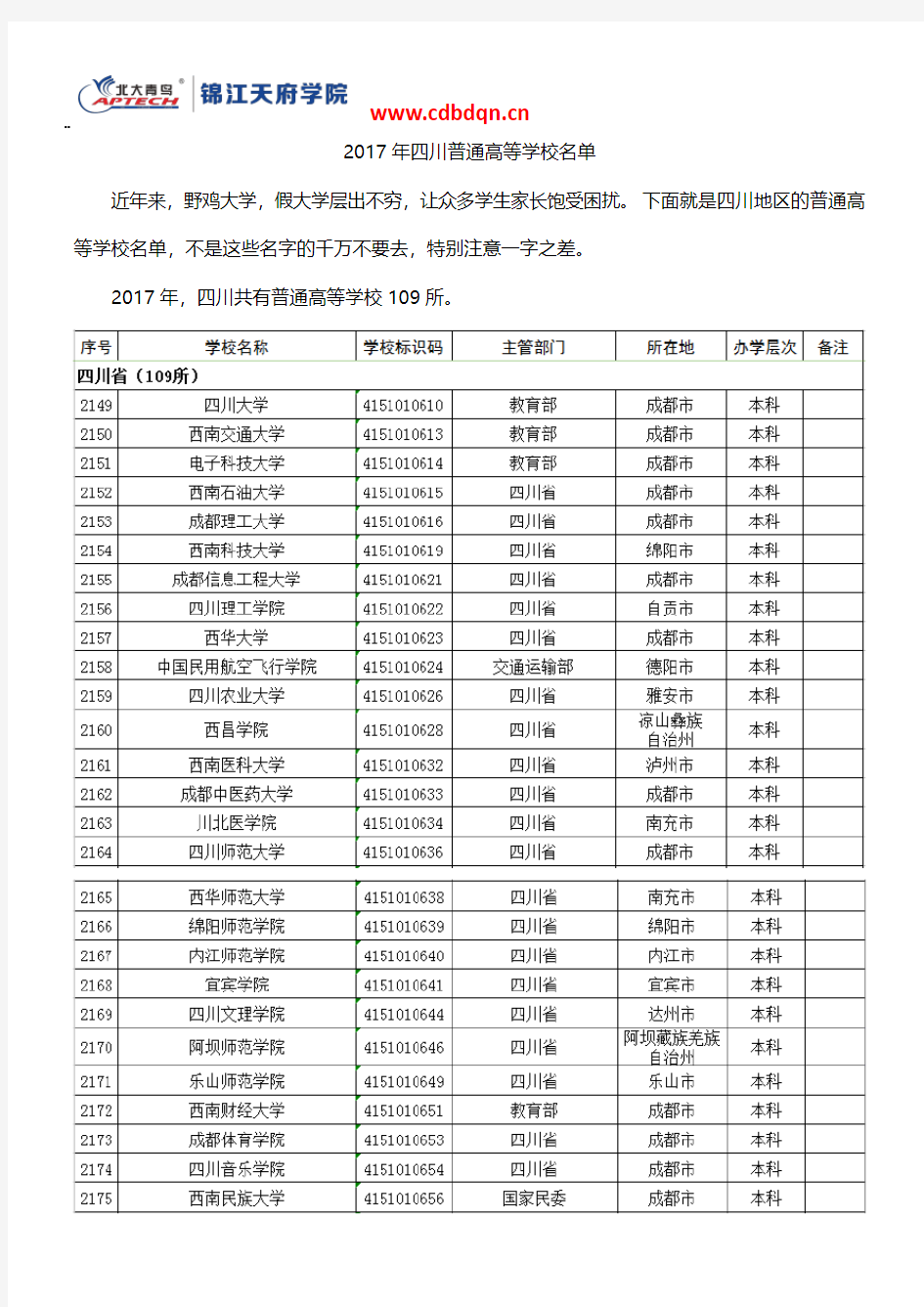 2017年四川普通高等学校名单