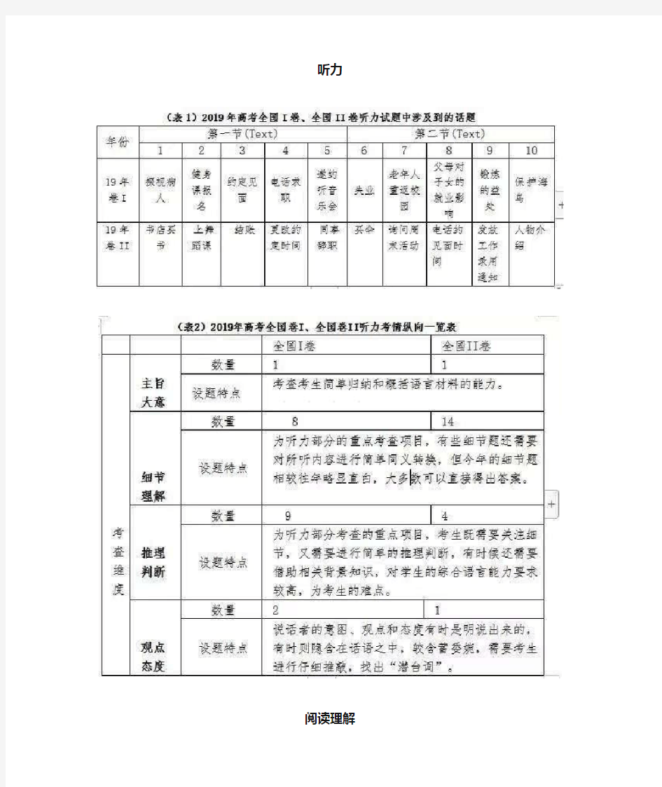 从2019全国卷看2020年高考命题趋势及备考建议