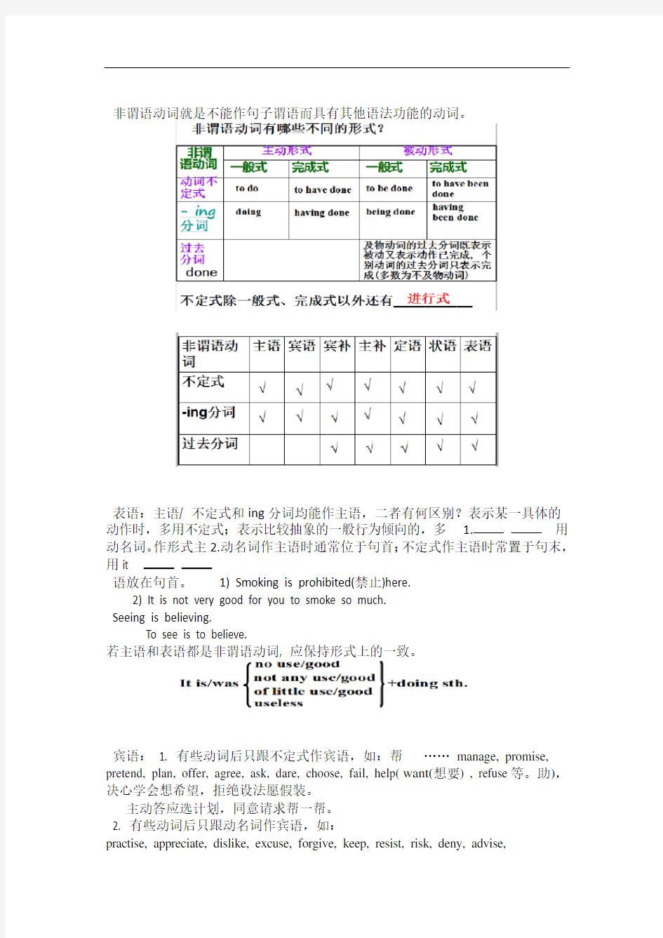 完整版非谓语动词知识点总结