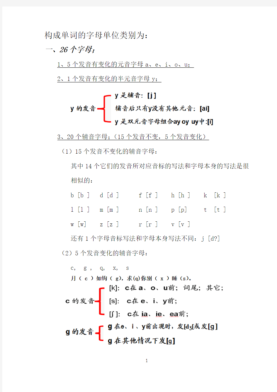 英语自然拼读(简洁全面)总结汇总