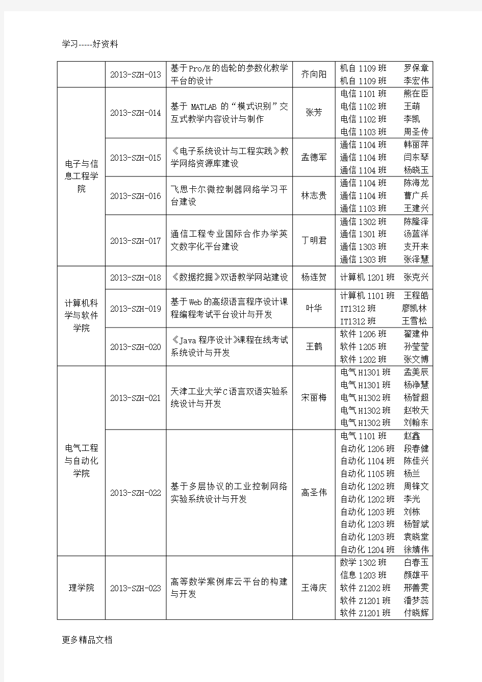 师生合作教学资源建设立项课题汇总表-天津工业大学教务处资料讲解