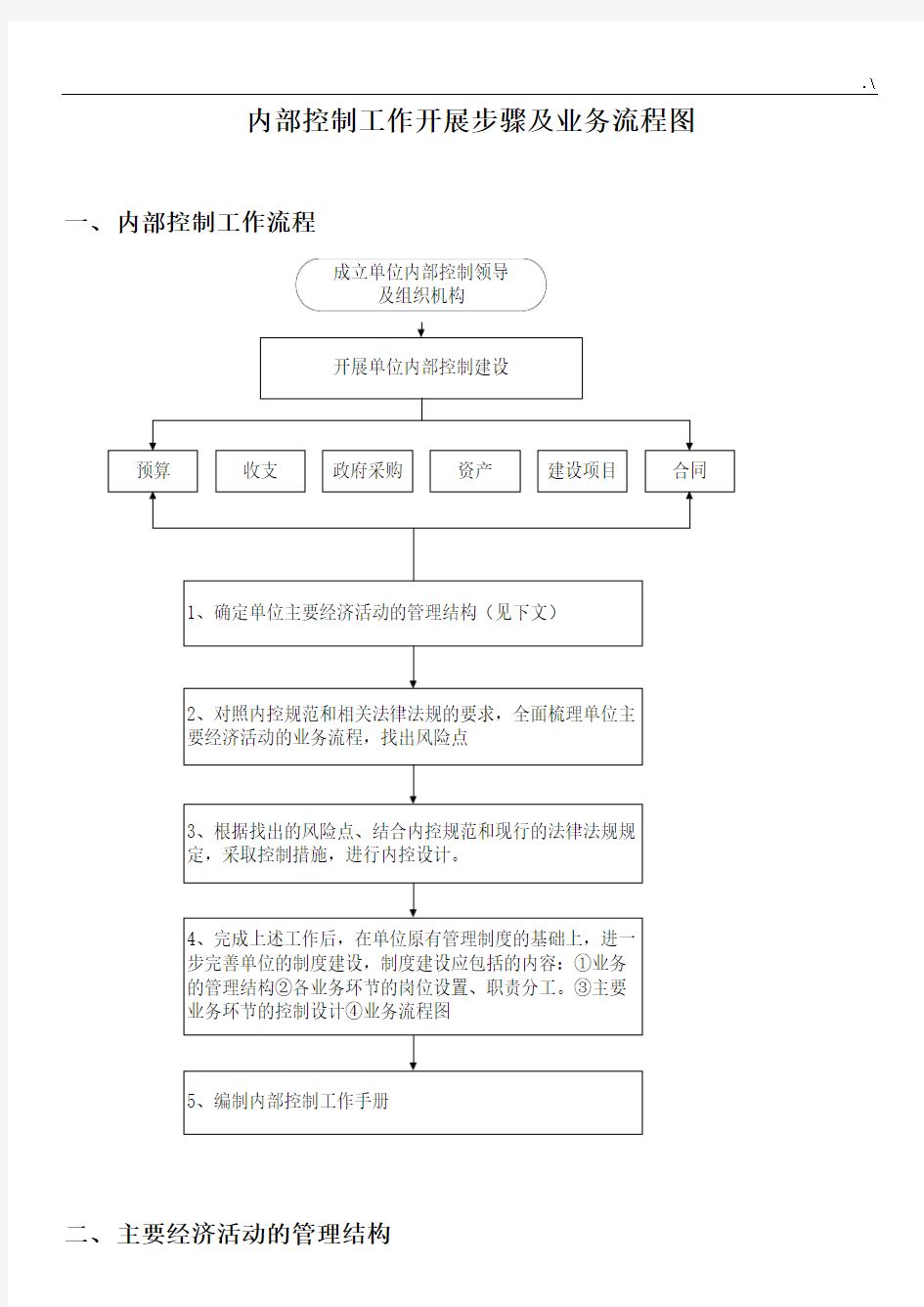 行政事业单位内部控制业务经过流程图