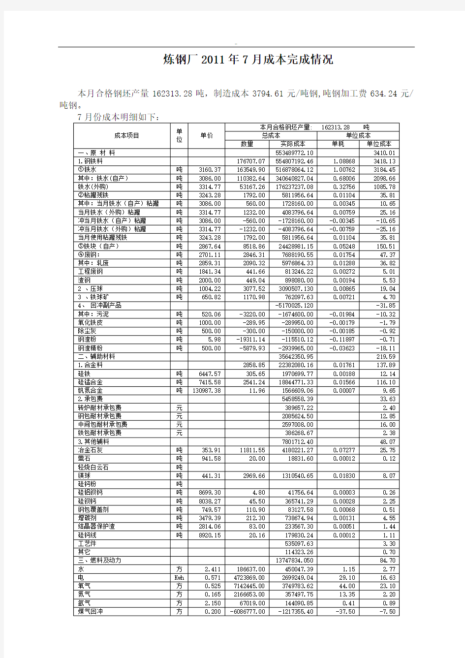 炼钢厂生产成本分析报告