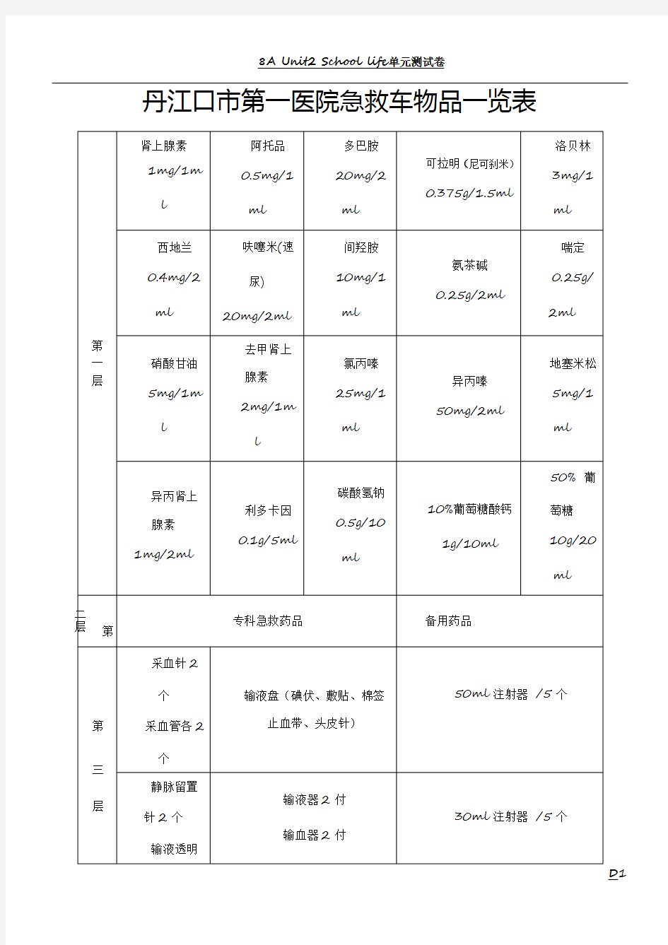 急救车物品一览表制度