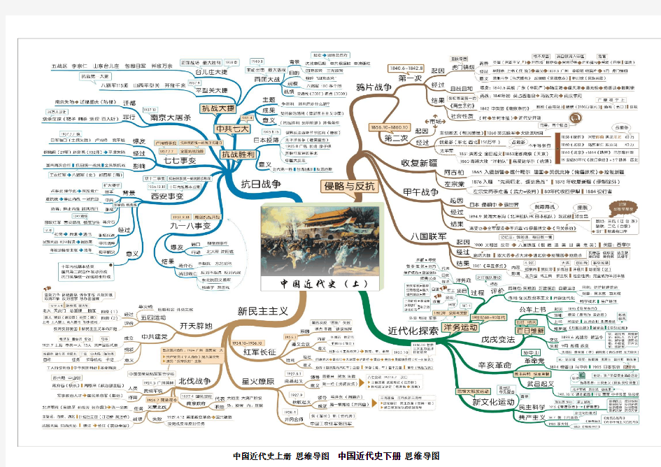 高清版中国近代史思维导图