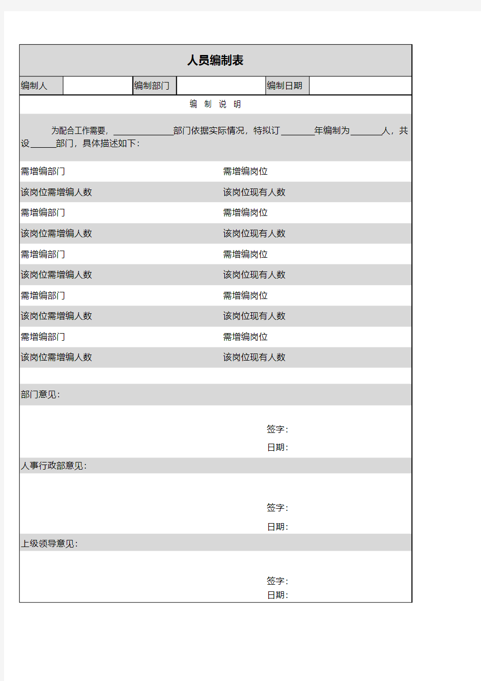 人员编制表Excel表格模板