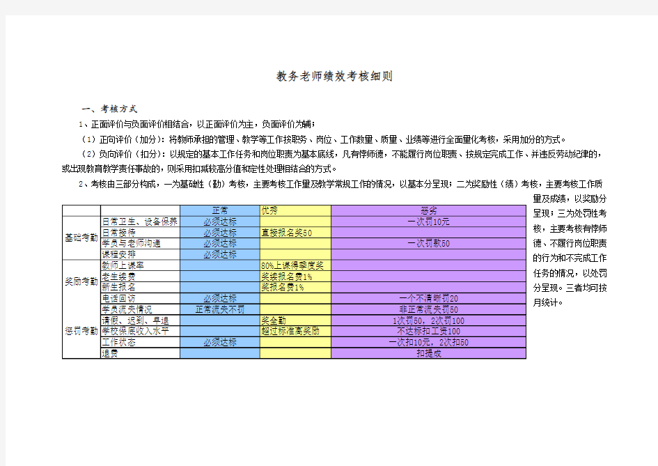 教务老师绩效考核细则