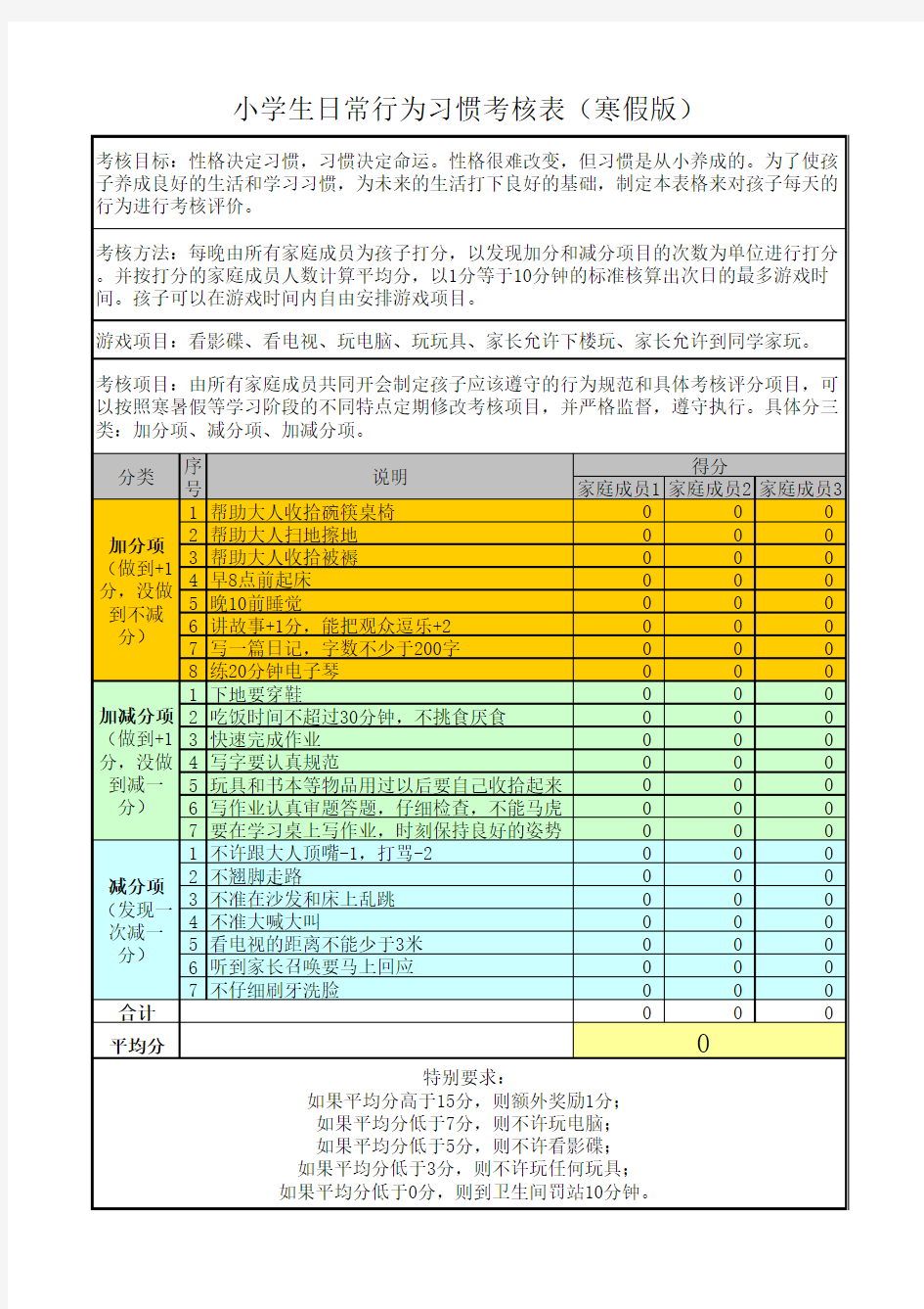 小学生日常行为习惯考核表