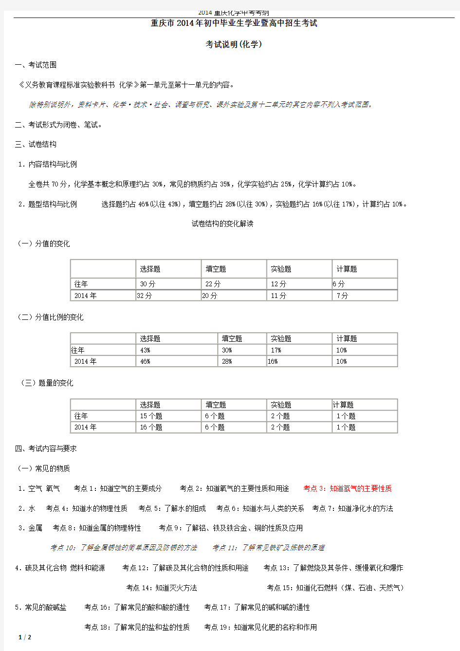 2014重庆中考化学考纲