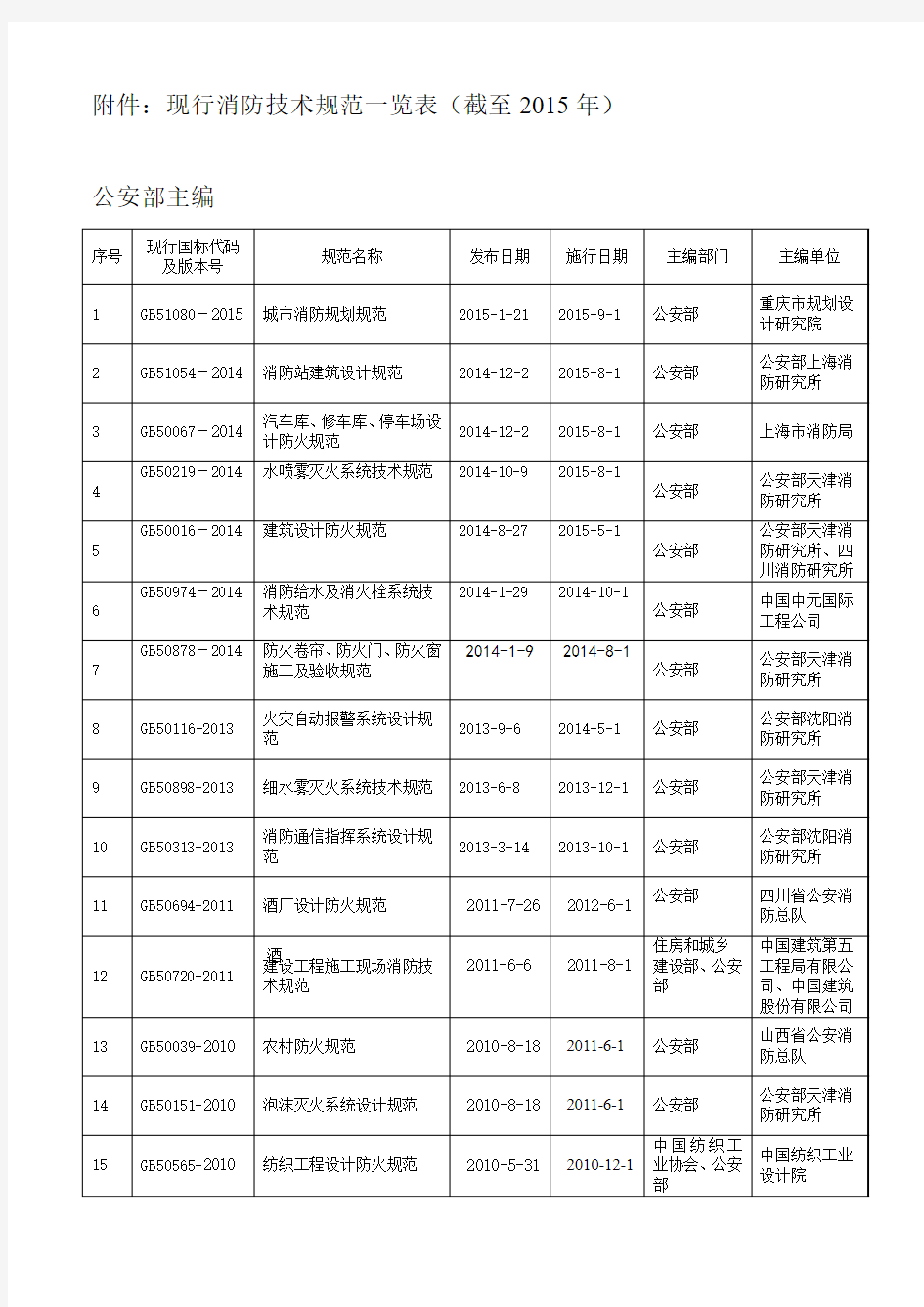 公安部消防局网站 消防规范汇总