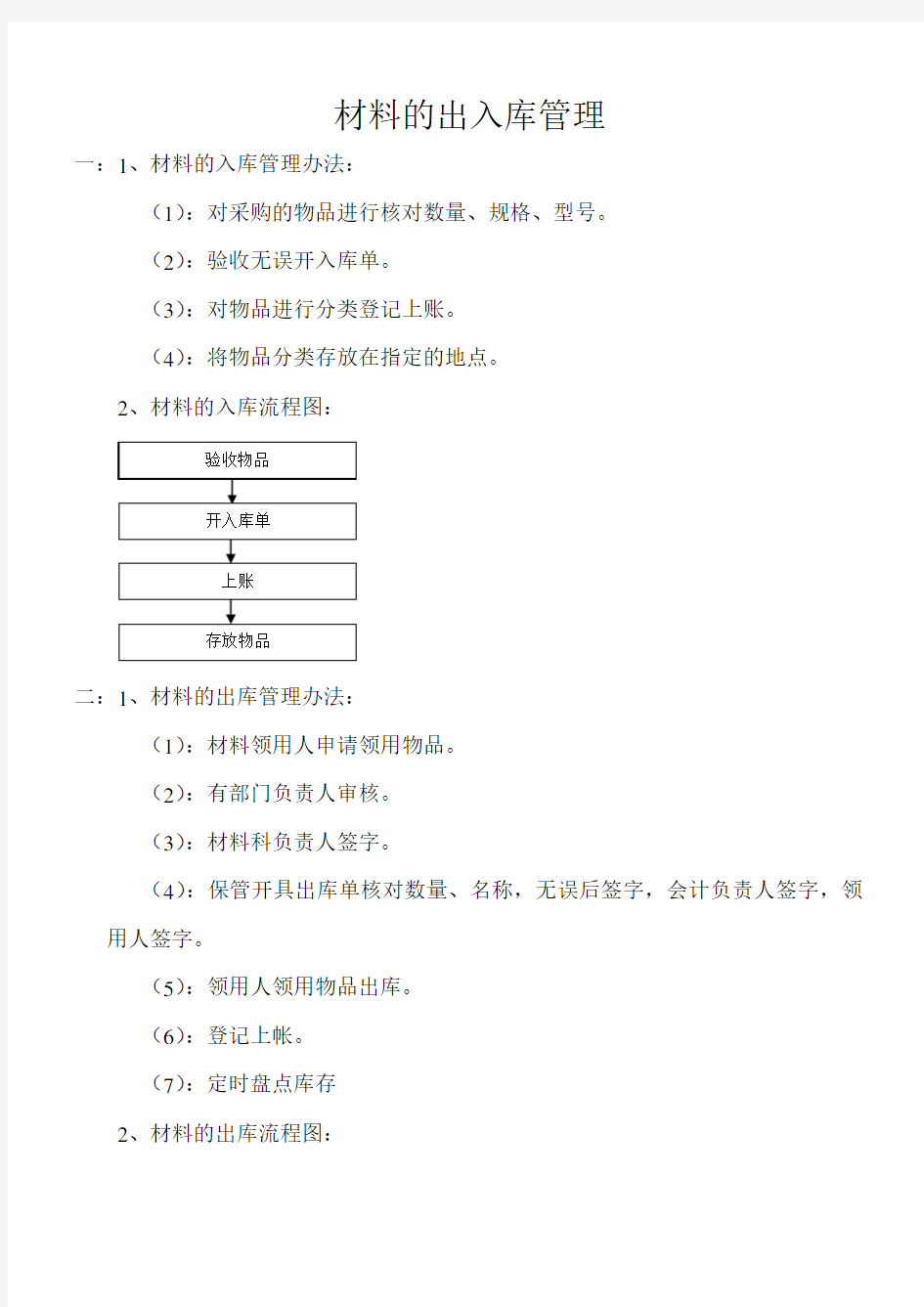 材料的出入库管理流程图