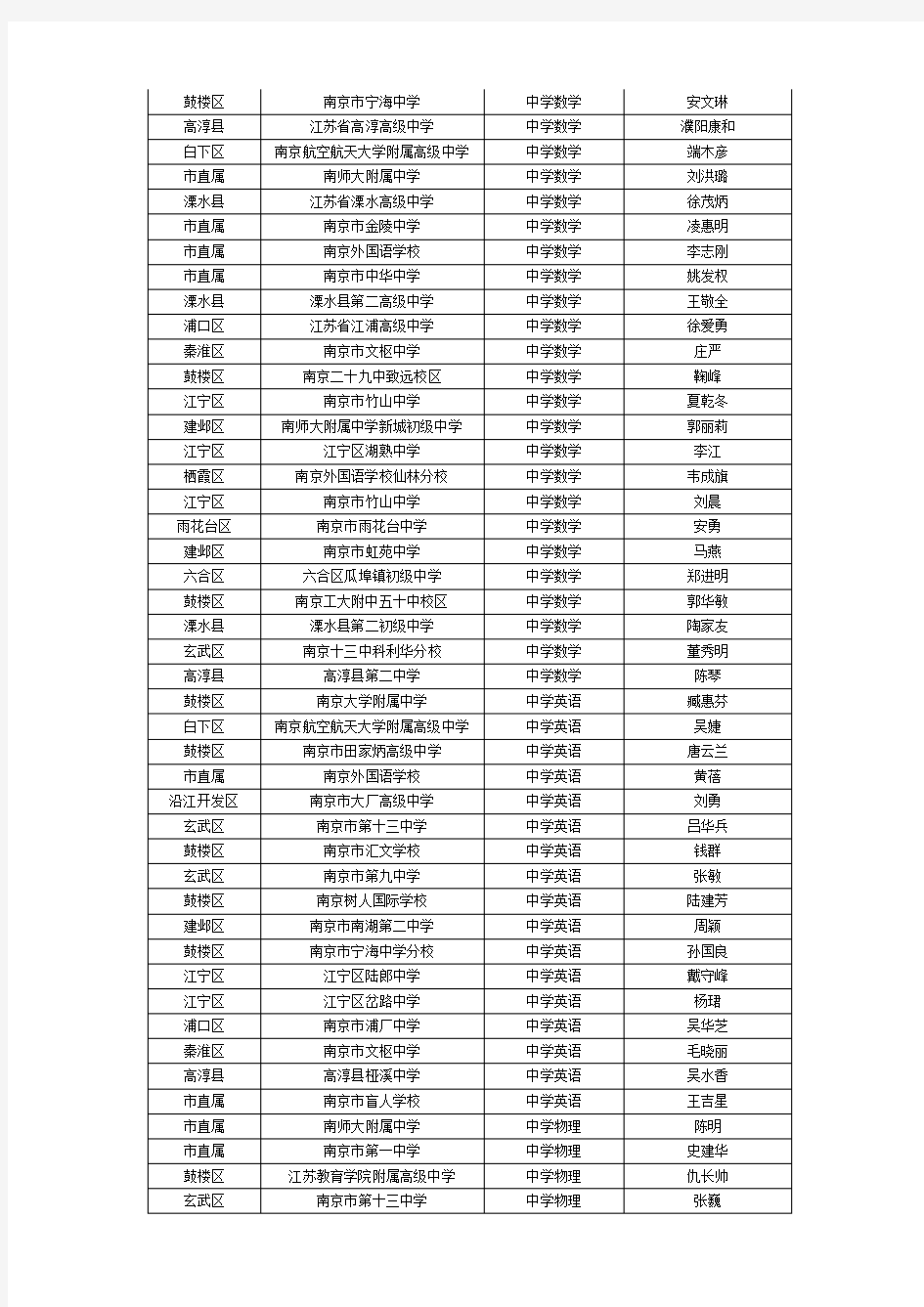 第七届南京市优秀青年教师公示名单