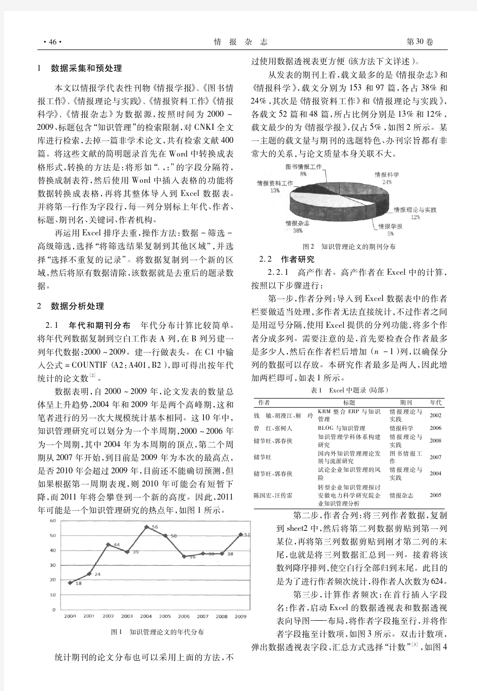 EXCEL实现共词分析的方法_以国内图书情报领域知识管理研究为例