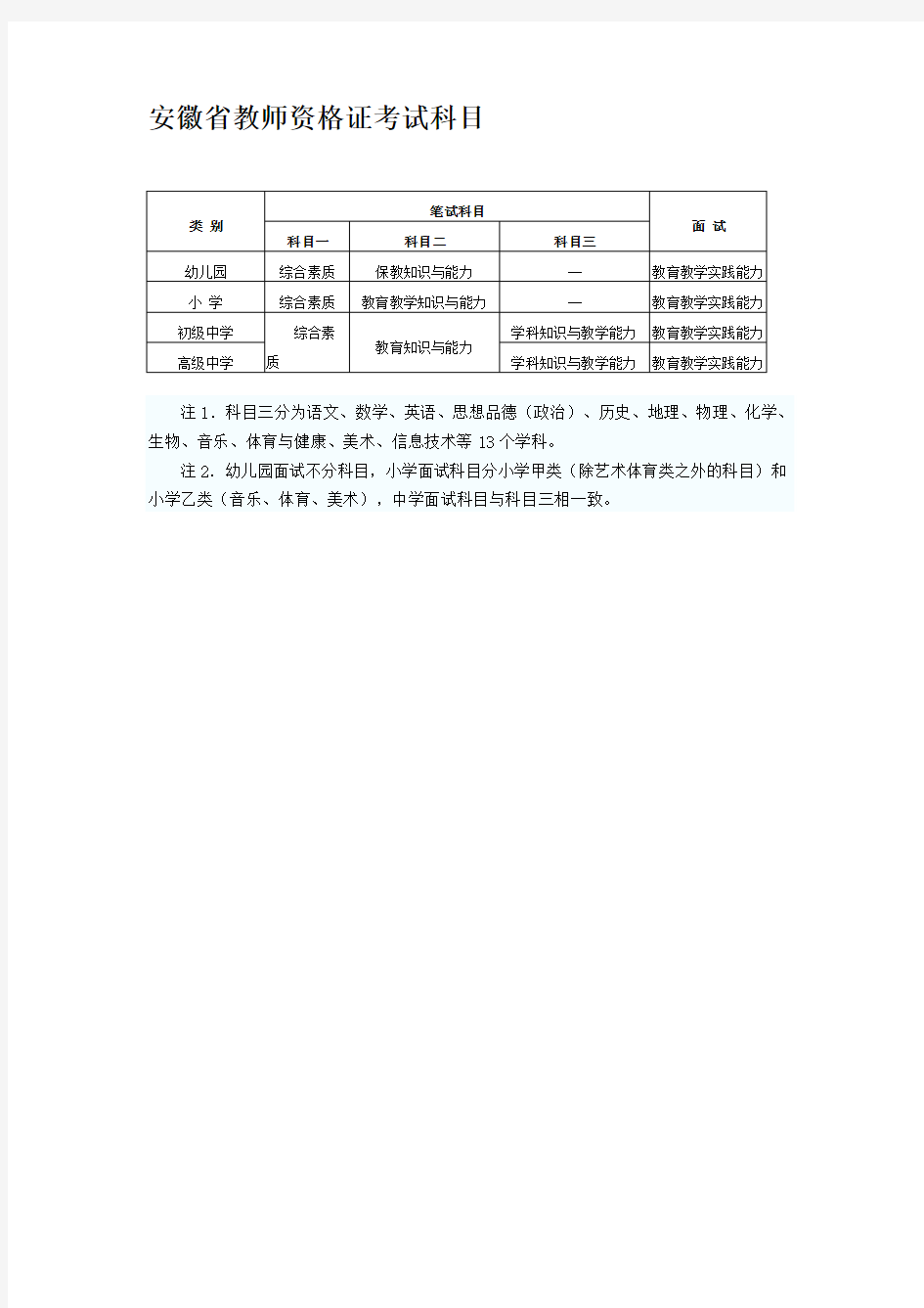 安徽省教师资格证考试科目