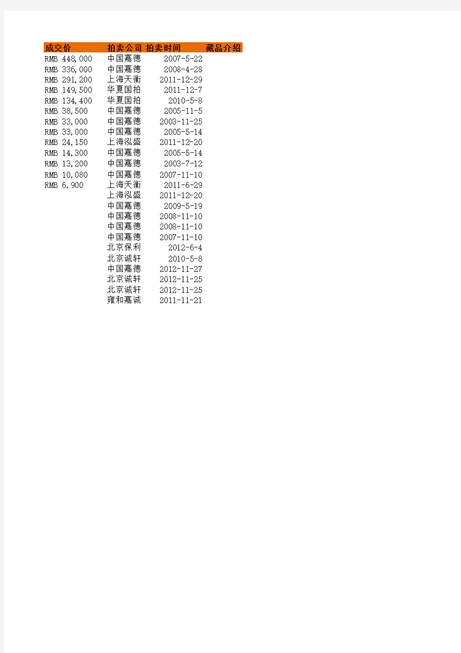 台湾道光年铸足纹银饼拍卖价格纪录