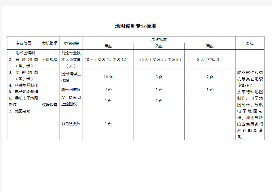 ·地图编制专业标准